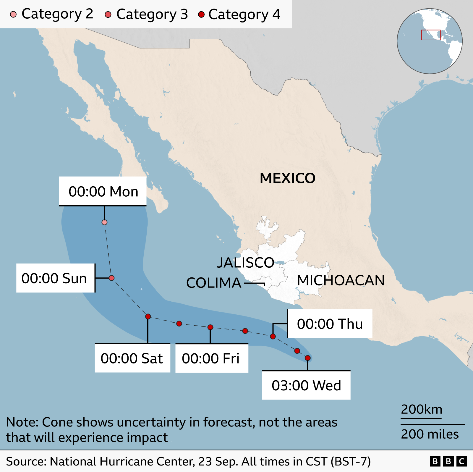 Forecast map showing Hurricane Polo’s projected track west of Mexico’s Pacific coast from Wednesday to Monday. A dashed line and red markers indicate the forecast path, with shaded cones showing uncertainty and colours marking Category 2, 3 and 4 intensity. The track runs offshore parallel to the states of Michoacán, Colima and Jalisco before turning north west away from Mexico. An inset locates the region within North America. Source: National Hurricane Center, 23 September; times shown in CST.