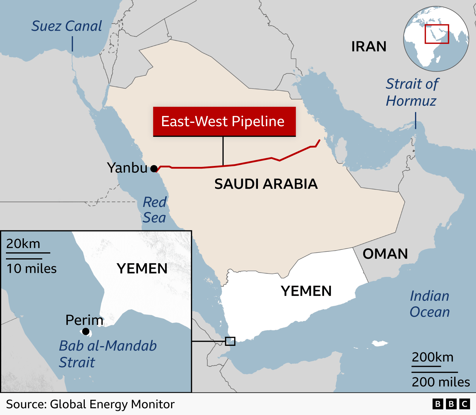 Regional map showing Yemen, Saudi Arabia and Oman with the East-West pipeline stretching across the middle of Saudi Arabia from Yanbu on the Red Sea. An inset map shows the south west corner of Yemen and the island of Perim in the Bab al-Mandab Strait
