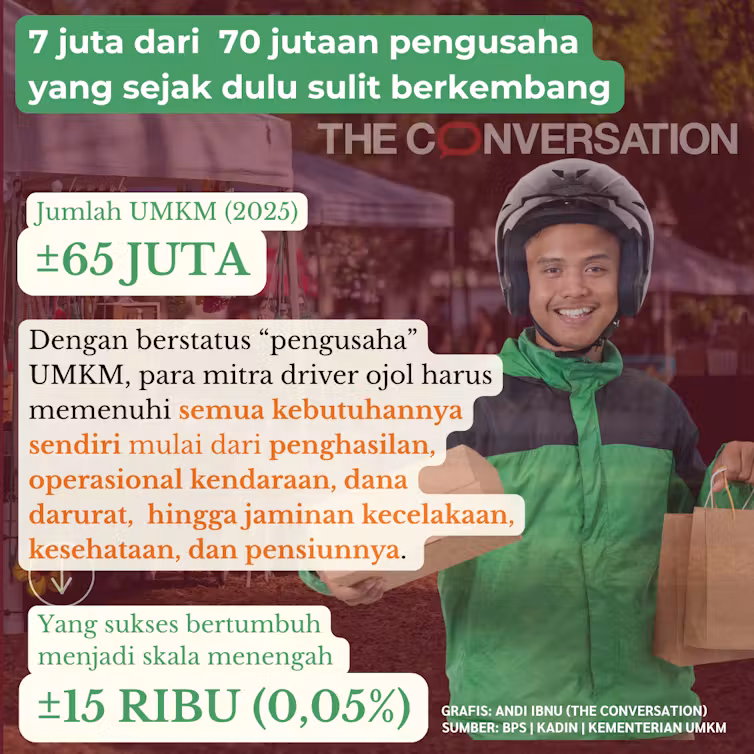 Infografis: Andi Ibnu/The Conversation Indonesia
