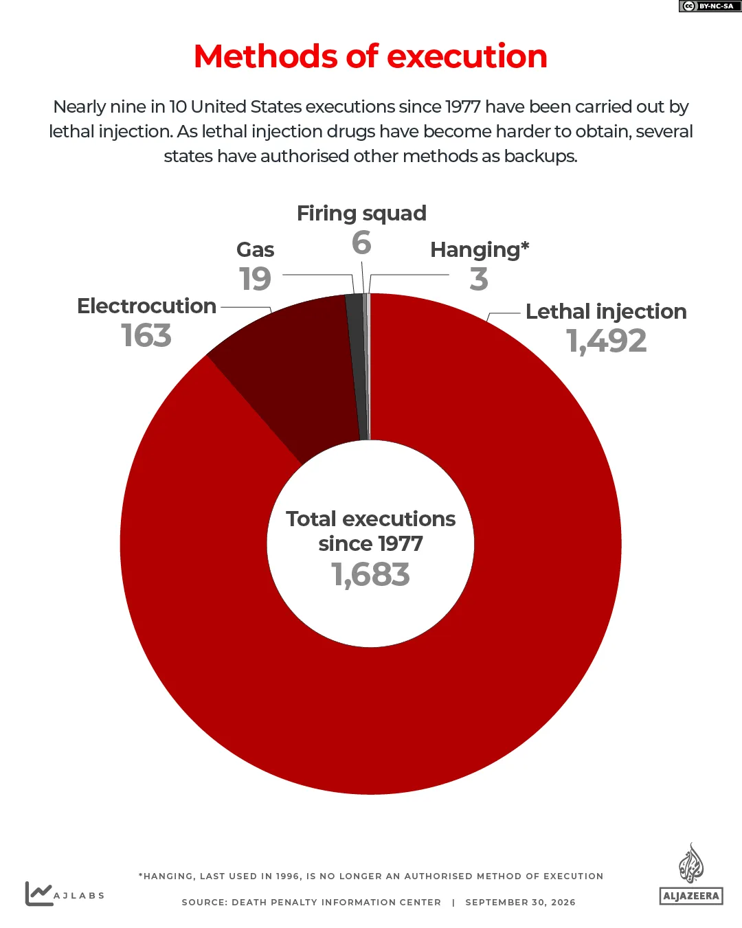 INTERACTIVE - Methods of execution death penalty-1790756756