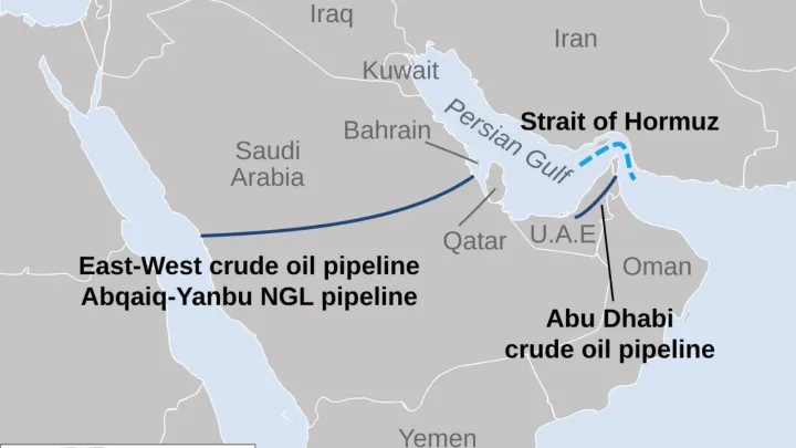 East west pipeline 